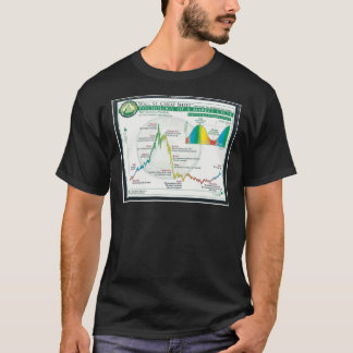 wallstreet lovers Psychology of market cycle wal T-Shirt