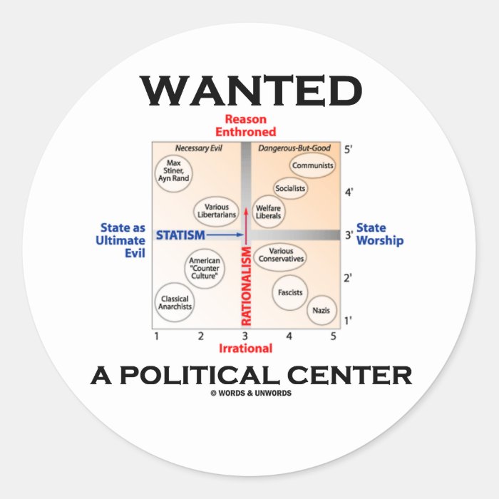 Wanted A Political Center (Pournelle Chart) Sticker