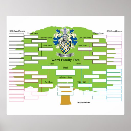 Ward Family Tree Poster | Zazzle