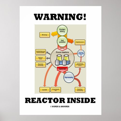 Warning Reactor Inside Nuclear Power Reactor Poster