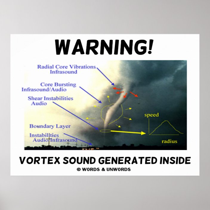 Warning! Vortex Sound Generated Inside (Tornado) Poster | Zazzle.com