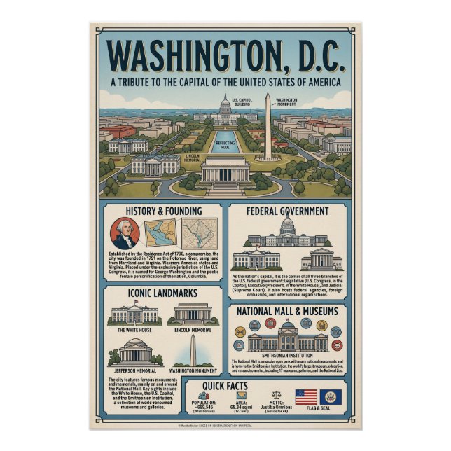 Washington  poster (Front)