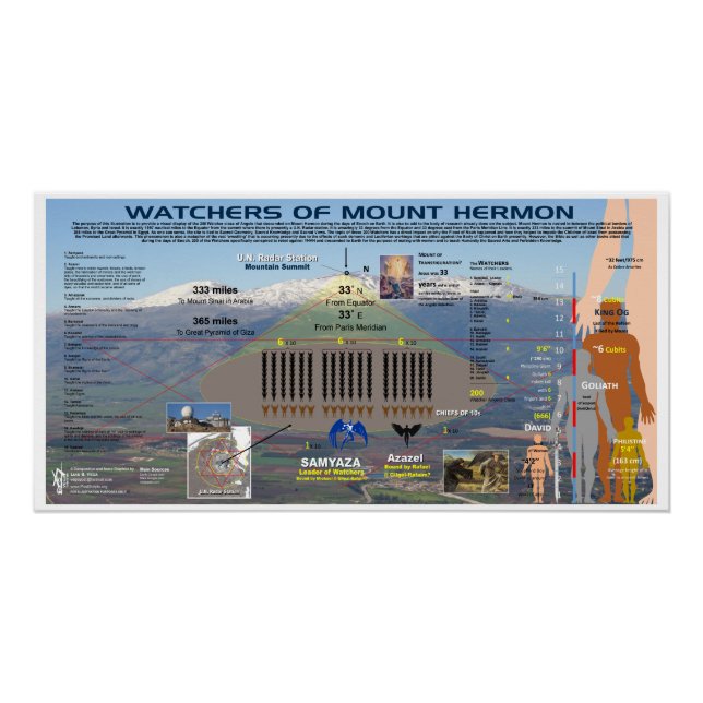 Watchers of Mount Hermon Poster (Front)