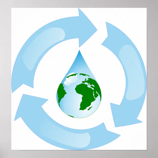 Water Recycling Poster | Zazzle