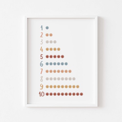 Watercolor boho dots learning numbers poster