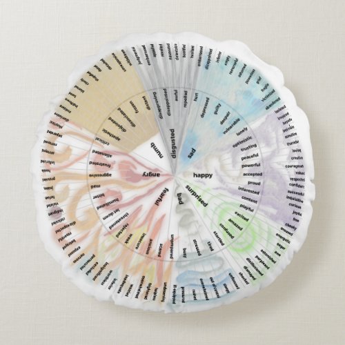 Watercolor Feelings Wheel Pillow with Numb section