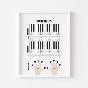 Watercolor Piano notes poster
