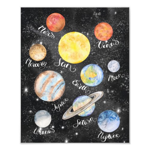 Watercolor Planets Names Photo Print