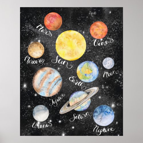 Watercolor Planets Names Poster