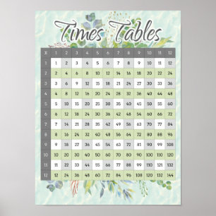 Watercolor Times Table Multiplication Math Chart
