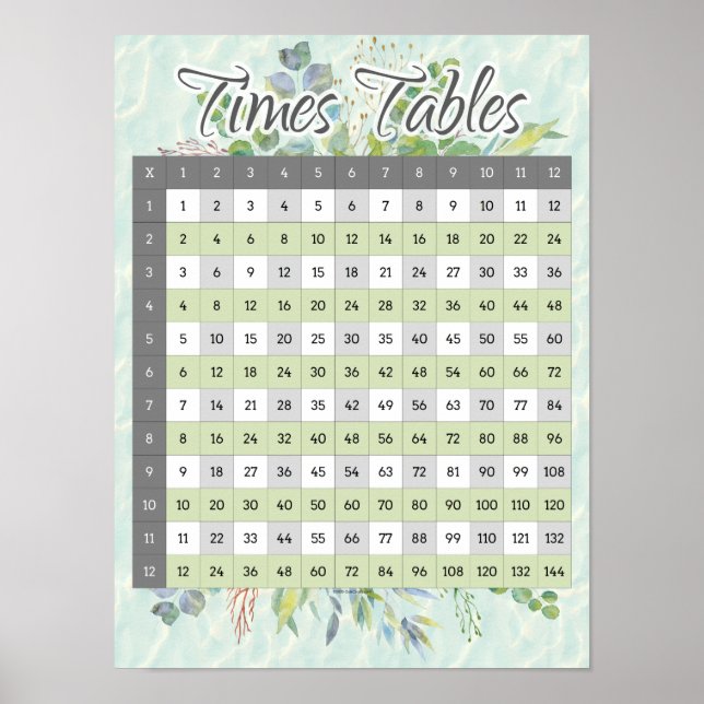 Watercolor Times Table Multiplication Math Chart (Front)