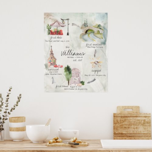 Watercolor Wedding Memory Keepsake Poster