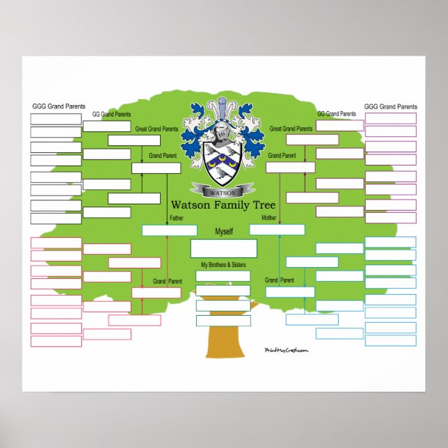Watson Family Tree Poster (Front)