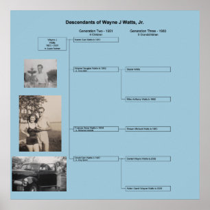 Wayne Family Poster