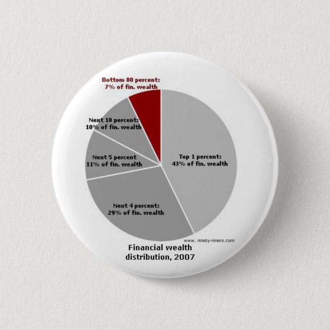Wealth Chart! Button (Front)