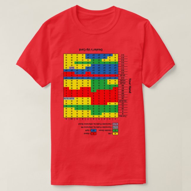 Wearable Blackjack Strategy Chart upside down for  T-Shirt (Design Front)