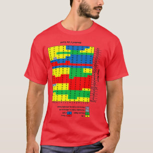 Wearable Blackjack Strategy Chart upside down for T-Shirt