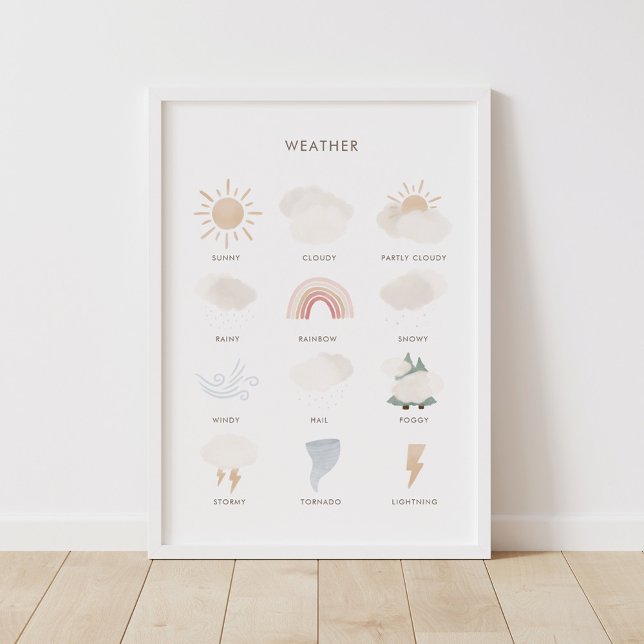 Weather Chart Educational Classroom Decor (Creator Uploaded)