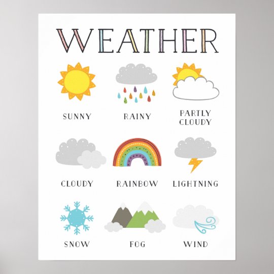 Weather Educational Poster | Zazzle.com