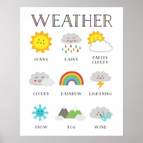 Weather Educational Poster with Kawaii Faces