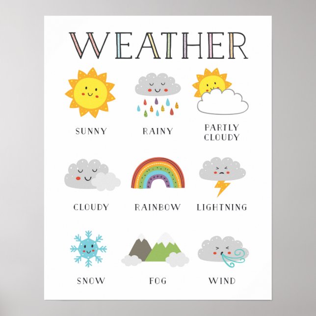 Weather Educational Poster with Kawaii Faces (Front)