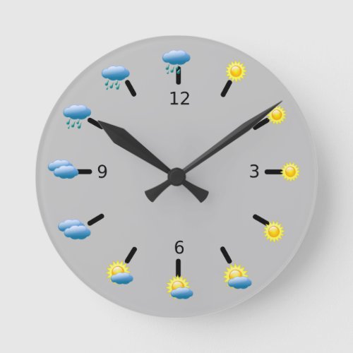 Weather Forecast Round Clock