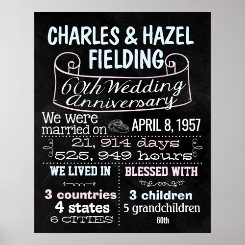 Wedding anniversary chalkboard sign poster