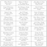 Wedding Party Guest Address Label Sticker<br><div class="desc">Guest names and addresses individual wedding / birthday party/ bridal shower shipping address label stickers for guests.</div>