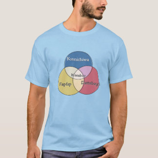 Weeaboo Konnichiwa Fapfap Dattebayo! venn diagram T-Shirt