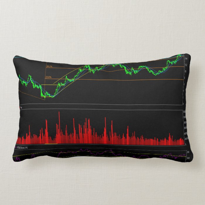 Weekly Stock Market Chart Pillows