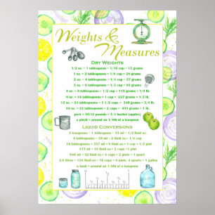 Weights and Measures One Inch Kitchen Poster