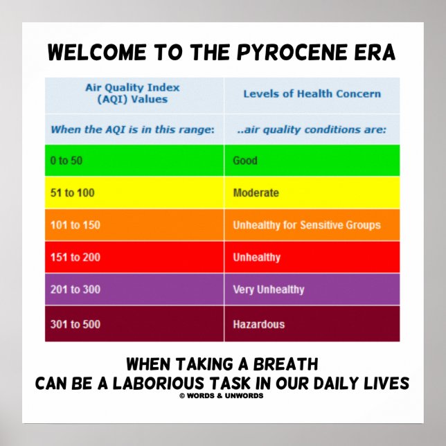 Welcome To Pyrocene Era Air Quality Index Geek Poster (Front)
