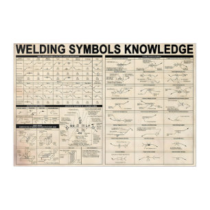 welding symbols knowledge gifts for welder acrylic print