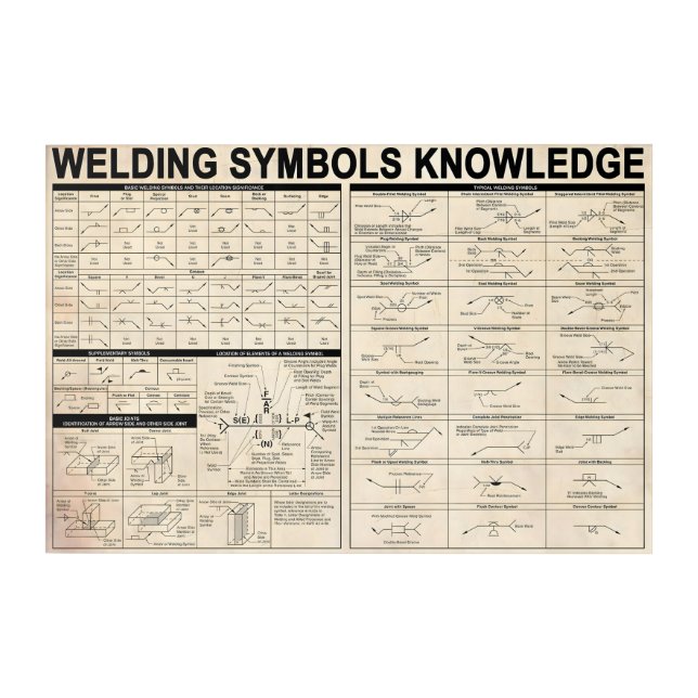 welding symbols knowledge gifts for welder acrylic print (Front)