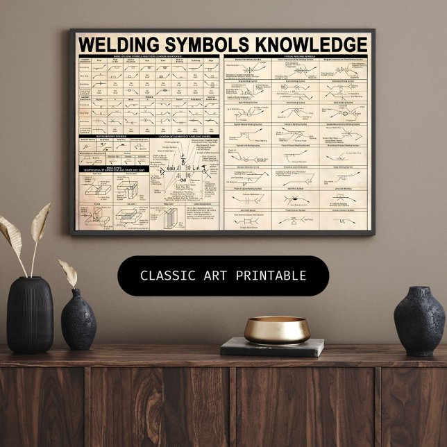 welding symbols knowledge gifts for welder poster (Creator Uploaded)