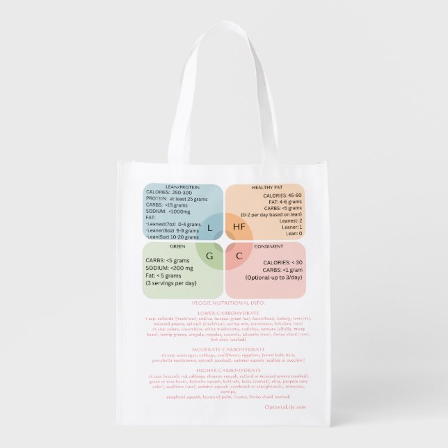Wellness Journey Inspiring Reusable Grocery Bag (Front)