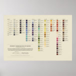 Werner&#39;s Nomenclature Of Colors - 3rd Edition Poster at Zazzle