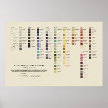 Werner's Nomenclature Of Colors - 3rd Edition Poster by creativ82 at Zazzle