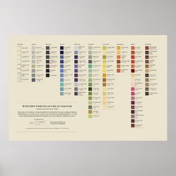 Werner's Nomenclature Of Colours - Full Spectrum Poster by creativ82 at Zazzle