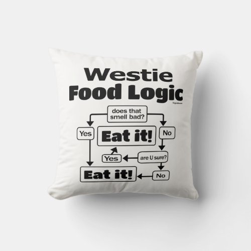 Westie Food Logic Throw Pillow