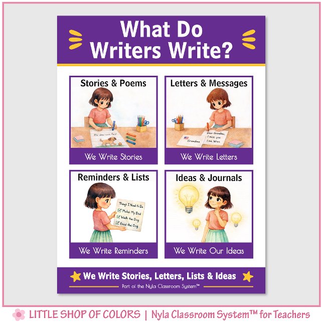 What Do Writers Write Classroom Anchor Chart (Creator Uploaded)
