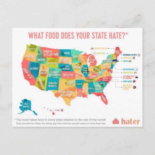 What Food Does Your State Hate Postcard