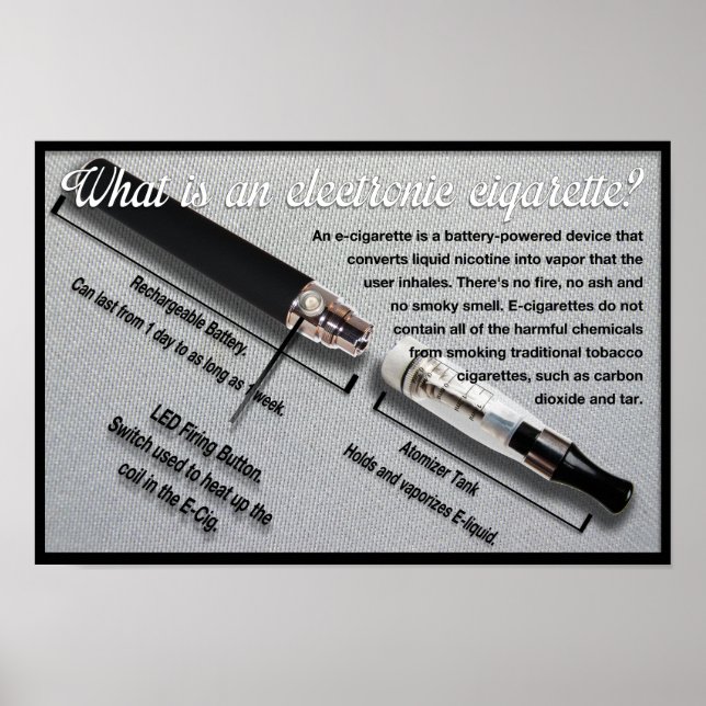 What is an Electronic Cigaret Informative Poster (Front)