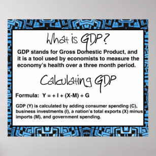 What is GDP Economics Poster