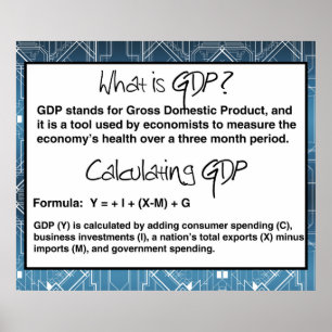 What is GDP Economics Poster