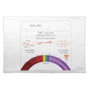 What is Light? Physics Series Cloth Placemat
