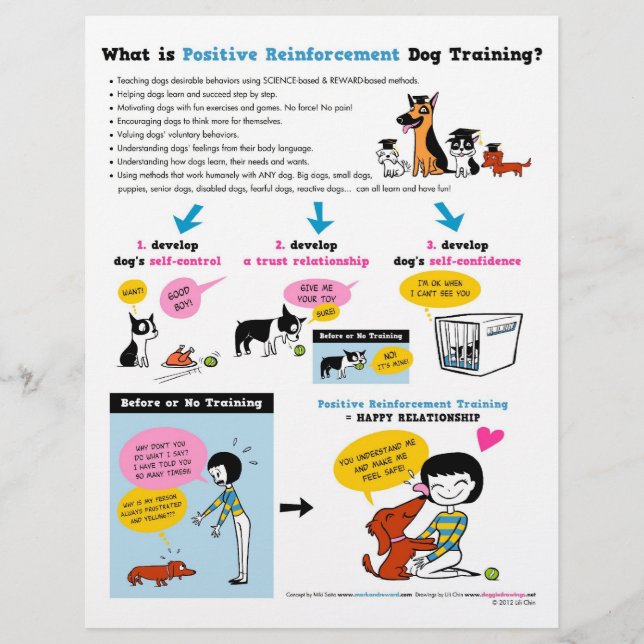 What is Pos Reinf. Dog Training? FLYERS (Front)