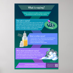 What is vaping - How dangerous is vaping? Poster