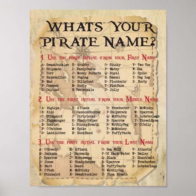 What is your pirate Name, Pirate Decoration (Front)