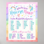 What Is Your Unicorn Name Poster at Zazzle